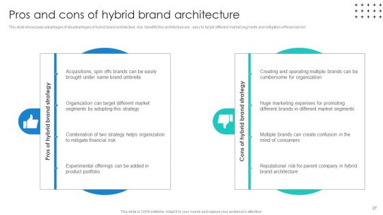 Promotional Techniques To Market Several Brands Among Target Groups Ppt PowerPoint Presentation Complete Deck With Slides
