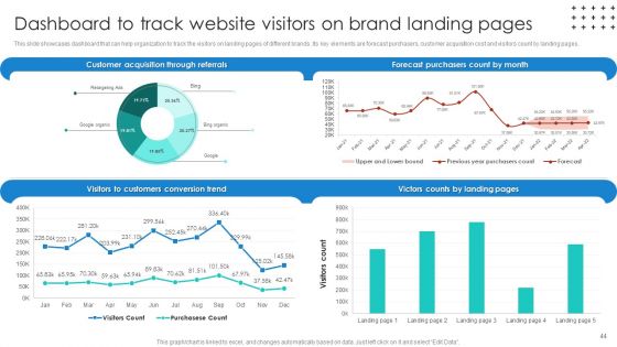 Promotional Techniques To Market Several Brands Among Target Groups Ppt PowerPoint Presentation Complete Deck With Slides
