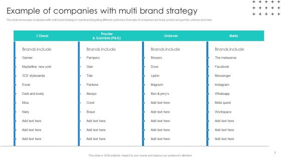 Promotional Techniques To Market Several Brands Among Target Groups Ppt PowerPoint Presentation Complete Deck With Slides