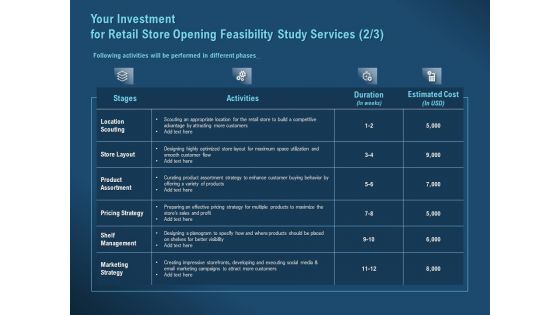 Proof Concept Variety Shop Your Investment For Retail Store Opening Feasibility Study Services Duration Summary PDF