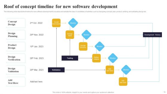 Proof Of Concept Timelines Ppt PowerPoint Presentation Complete Deck With Slides