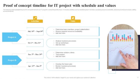 Proof Of Concept Timelines Ppt PowerPoint Presentation Complete Deck With Slides