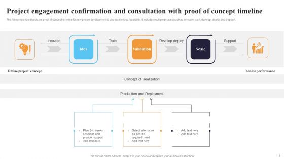 Proof Of Concept Timelines Ppt PowerPoint Presentation Complete Deck With Slides