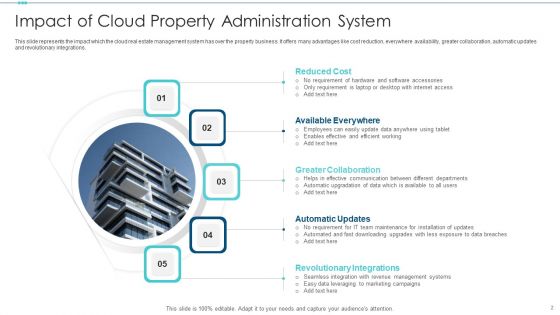 Property Administration System Ppt PowerPoint Presentation Complete With Slides