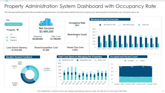 Property Administration System Ppt PowerPoint Presentation Complete With Slides