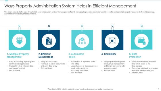 Property Administration System Ppt PowerPoint Presentation Complete With Slides