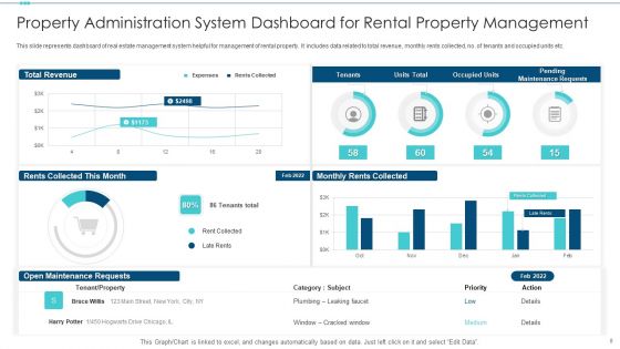 Property Administration System Ppt PowerPoint Presentation Complete With Slides