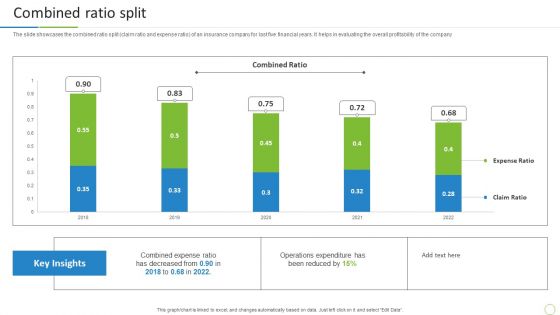 Property And Casualties Insurance Business Profile Combined Ratio Split Mockup PDF