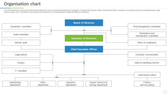 Property And Casualties Insurance Business Profile Organisation Chart Sample PDF Property And Casualties Insurance Business Profile Organisation Chart Sample PDF