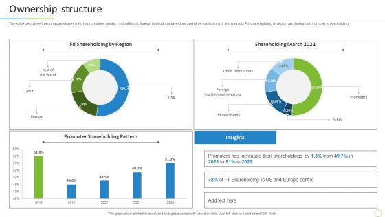 Property And Casualties Insurance Business Profile Ownership Structure Download PDF