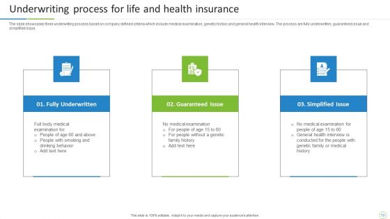 Property And Casualties Insurance Business Profile Ppt PowerPoint Presentation Complete With Slides
