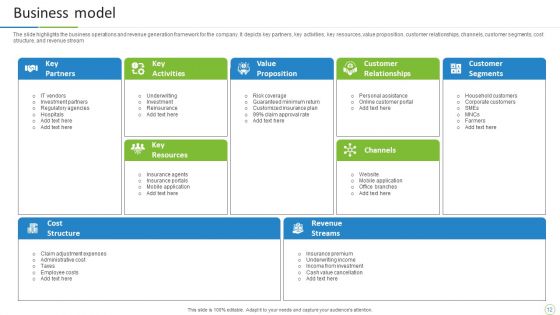 Property And Casualties Insurance Business Profile Ppt PowerPoint Presentation Complete With Slides