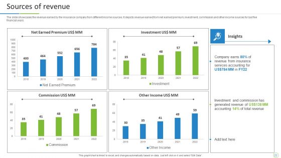 Property And Casualties Insurance Business Profile Ppt PowerPoint Presentation Complete With Slides