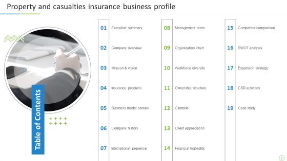 Property And Casualties Insurance Business Profile Ppt PowerPoint Presentation Complete With Slides