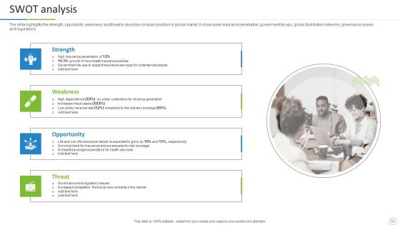 Property And Casualties Insurance Business Profile Ppt PowerPoint Presentation Complete With Slides