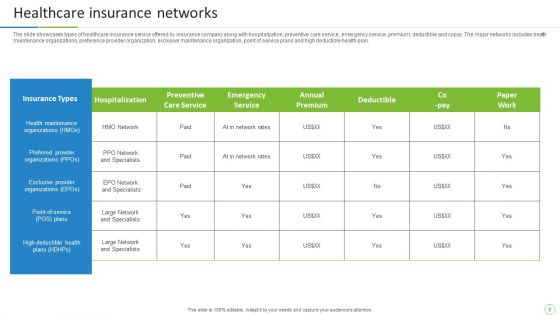 Property And Casualties Insurance Business Profile Ppt PowerPoint Presentation Complete With Slides
