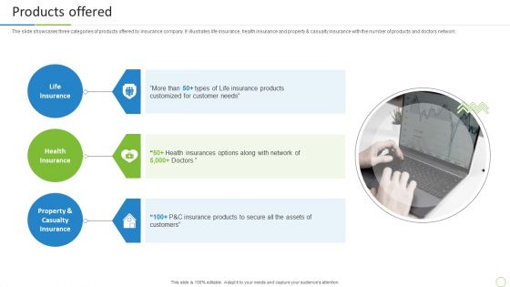 Property And Casualties Insurance Business Profile Products Offered Slides PDF