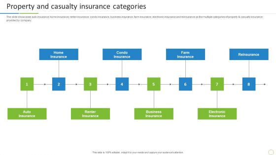 Property And Casualties Insurance Business Profile Property And Casualty Insurance Categories Rules PDF
