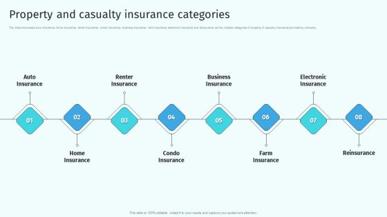Property And Casualty Insurance Categories Health And Property Insurance Company Profile Topics PDF
