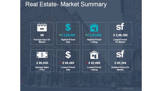 Property Development Process Flowchart Ppt PowerPoint Presentation Complete Deck With Slides