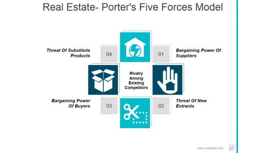 Property Development Process Flowchart Ppt PowerPoint Presentation Complete Deck With Slides