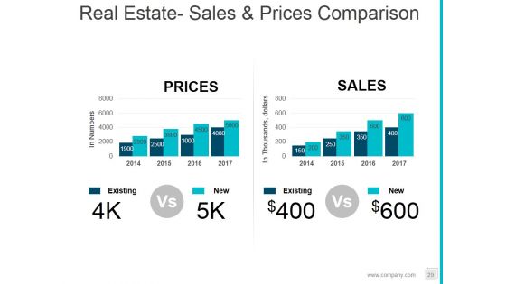 Property Development Process Flowchart Ppt PowerPoint Presentation Complete Deck With Slides