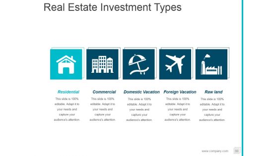 Property Development Process Flowchart Ppt PowerPoint Presentation Complete Deck With Slides