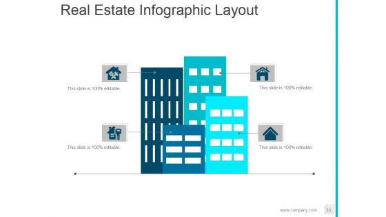 Property Development Process Flowchart Ppt PowerPoint Presentation Complete Deck With Slides