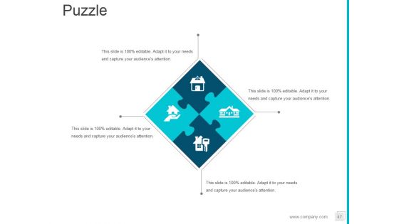 Property Development Process Flowchart Ppt PowerPoint Presentation Complete Deck With Slides