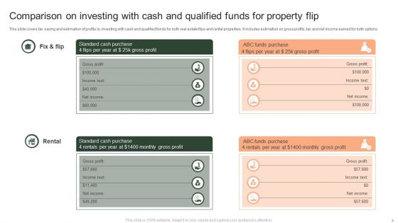 Property Flipping Ppt PowerPoint Presentation Complete Deck With Slides