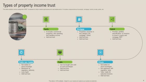 Property Income Trust Ppt PowerPoint Presentation Complete Deck With Slides