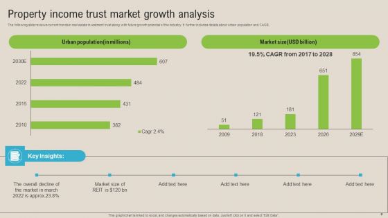 Property Income Trust Ppt PowerPoint Presentation Complete Deck With Slides