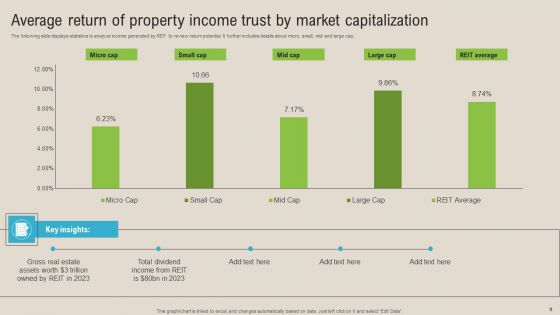 Property Income Trust Ppt PowerPoint Presentation Complete Deck With Slides
