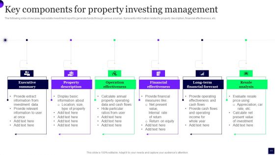 Property Investing Management Ppt PowerPoint Presentation Complete Deck With Slides