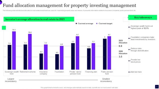 Property Investing Management Ppt PowerPoint Presentation Complete Deck With Slides