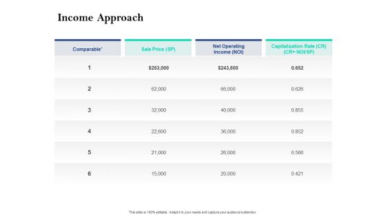 Property Investment Strategies Income Approach Ppt PowerPoint Presentation Infographics Templates PDF