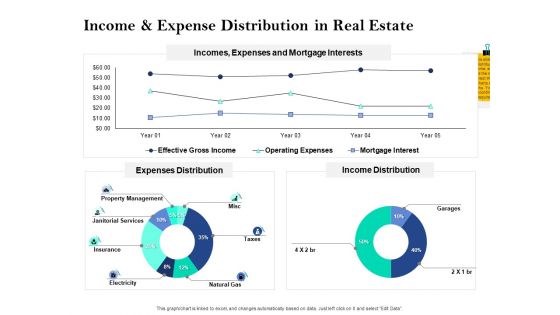 Property Investment Strategies Income Expense Distribution In Real Estate Ppt PowerPoint Presentation File Example Introduction PDF