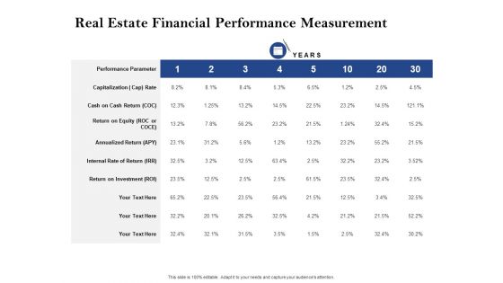 Property Investment Strategies Real Estate Financial Performance Measurement Ppt PowerPoint Presentation Icon Layout PDF