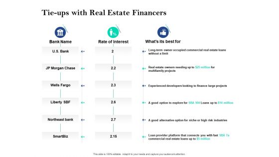 Property Investment Strategies Tie Ups With Real Estate Financers Ppt PowerPoint Presentation Pictures Background PDF Property Investment Strategies Tie Ups With Real Estate Financers Ppt PowerPoint Presentation Pictures Background PDF