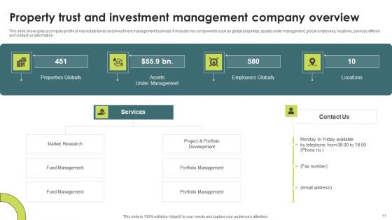 Property Investment Trust Ppt PowerPoint Presentation Complete Deck With Slides