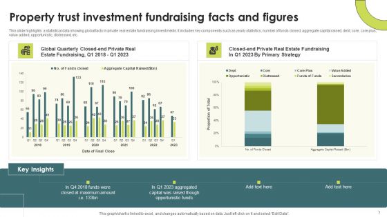 Property Investment Trust Ppt PowerPoint Presentation Complete Deck With Slides