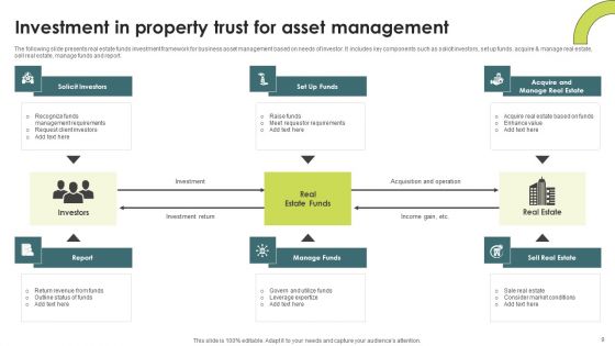 Property Investment Trust Ppt PowerPoint Presentation Complete Deck With Slides
