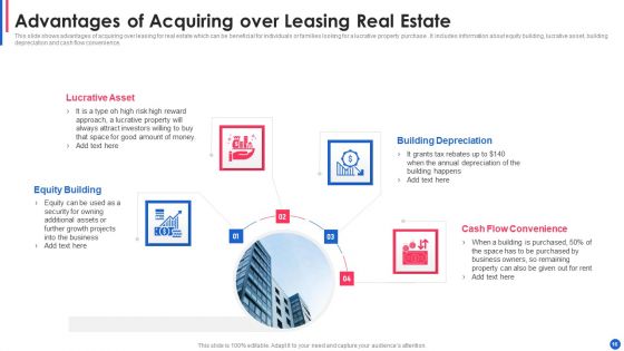 Property Leasing Ppt PowerPoint Presentation Complete Deck With Slides