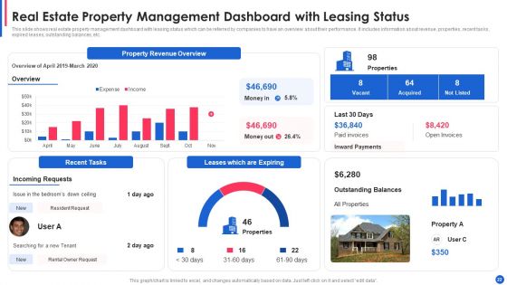 Property Leasing Ppt PowerPoint Presentation Complete Deck With Slides
