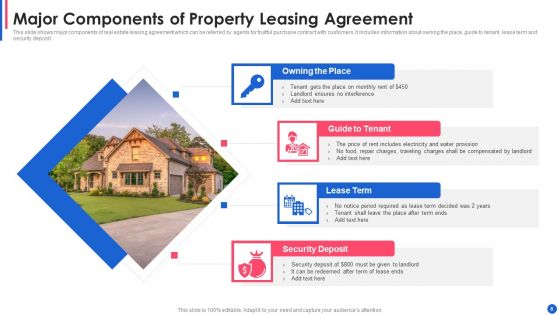 Property Leasing Ppt PowerPoint Presentation Complete Deck With Slides