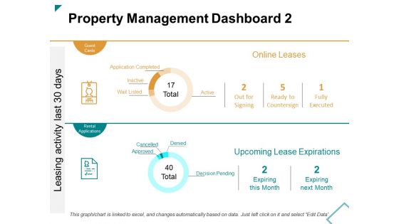 Property Management Dashboard Ppt PowerPoint Presentation Gallery Infographics