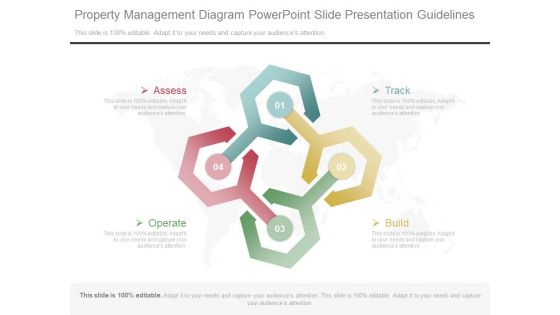Property Management Diagram Powerpoint Slide Presentation Guidelines