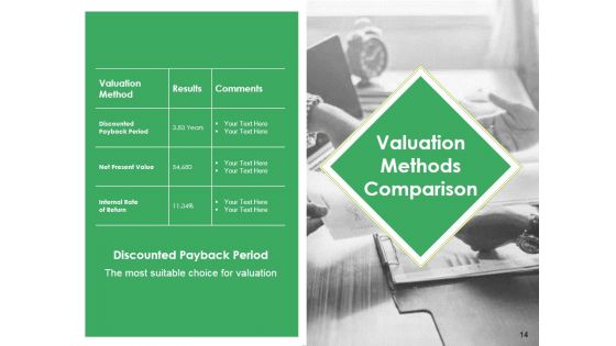 Property Plant And Equipment Expenditure Ppt PowerPoint Presentation Complete Deck With Slides