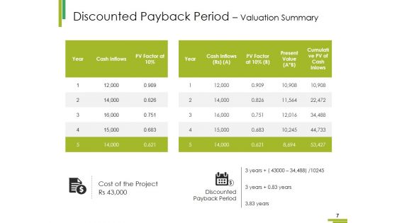 Property Plant And Equipment Expenditure Ppt PowerPoint Presentation Complete Deck With Slides
