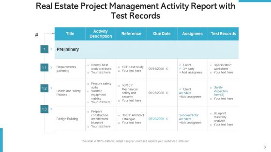 Property Project Management Development Ppt PowerPoint Presentation Complete Deck With Slides